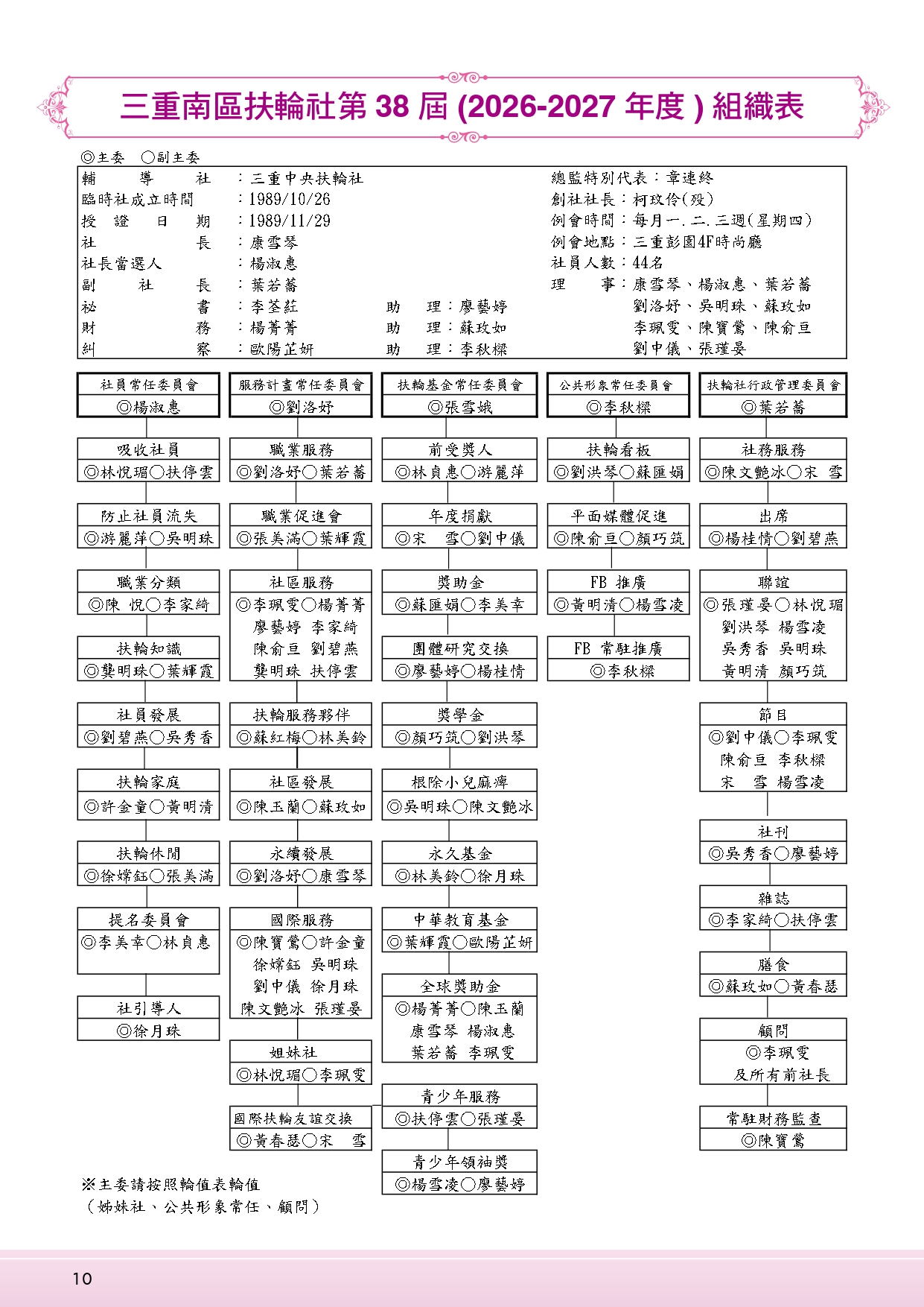 彩1~115年7月1日第1782次例會_page-0010.jpg